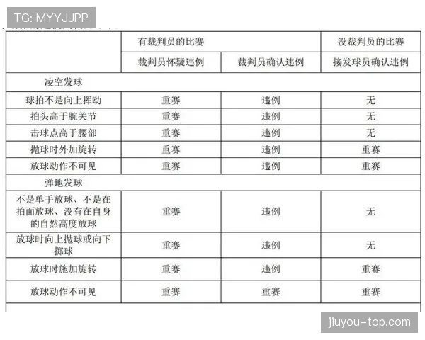 干扰发球违例是什么意思？规则解析与判罚标准
