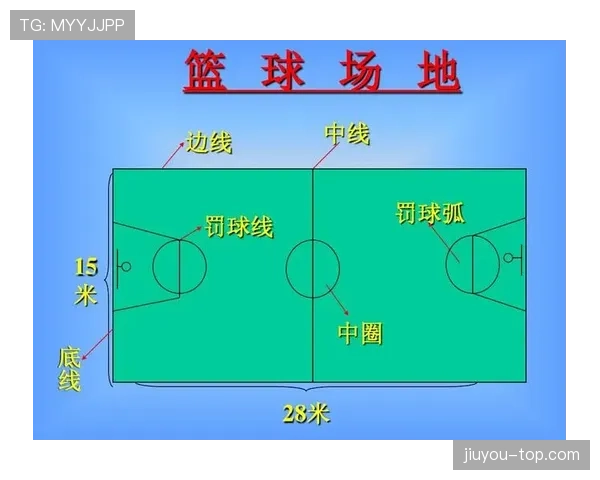 篮球中线规则解析：界定前后场的关键界线