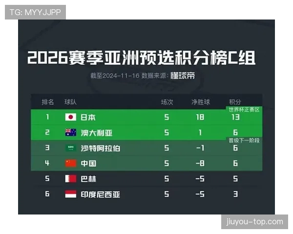 世界杯F组晋级概率实时变化